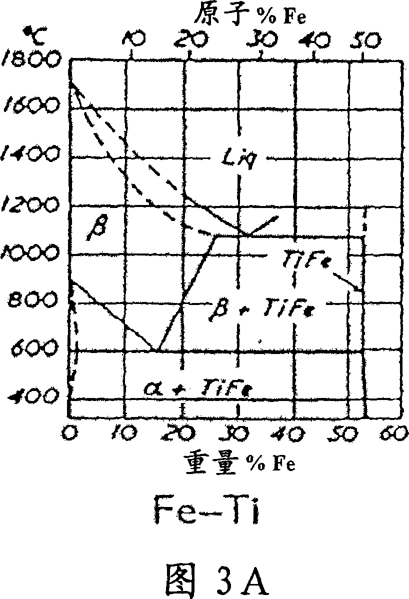 A novel plasmatorch and its application in methods for conversion of matter