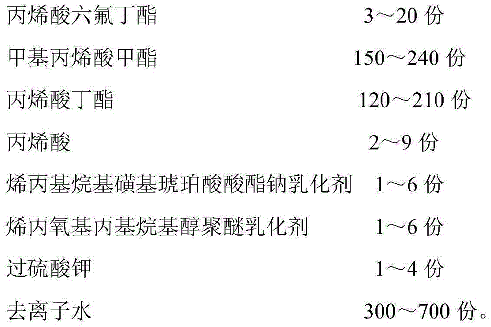 Scrubbing-resistant antibacterial fireproof environment-friendly children paint and preparation method thereof