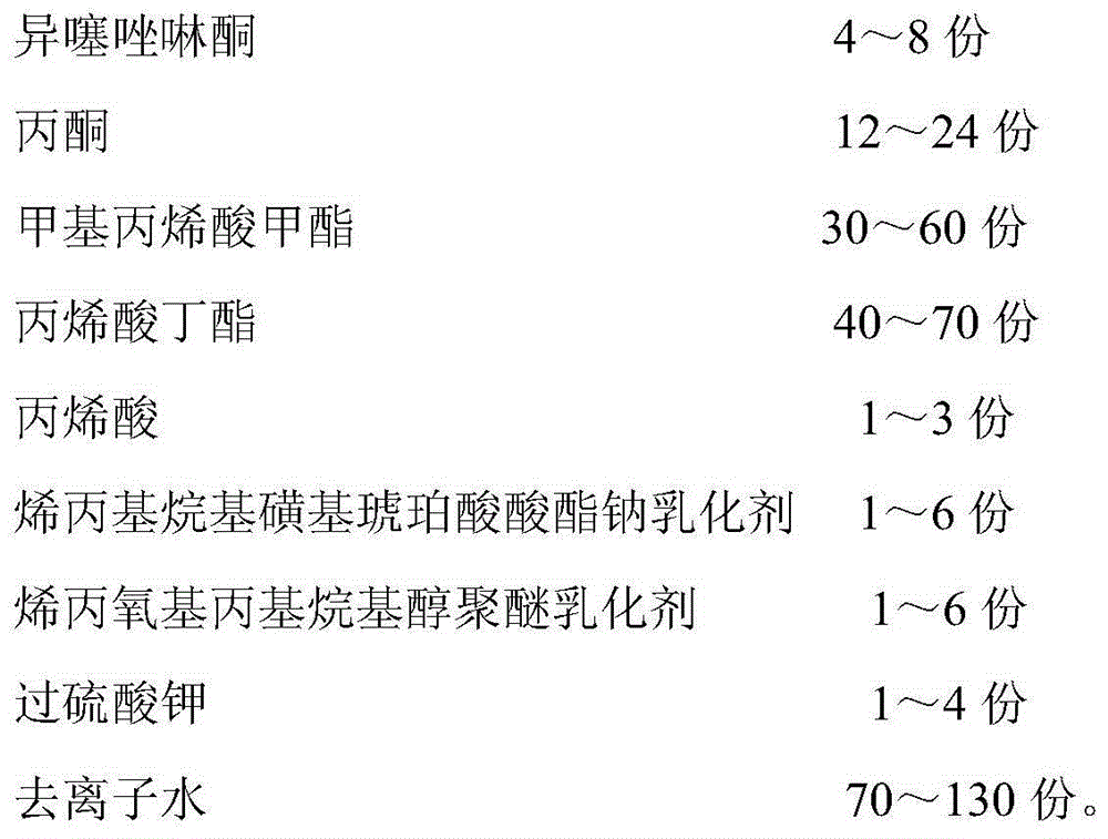 Scrubbing-resistant antibacterial fireproof environment-friendly children paint and preparation method thereof