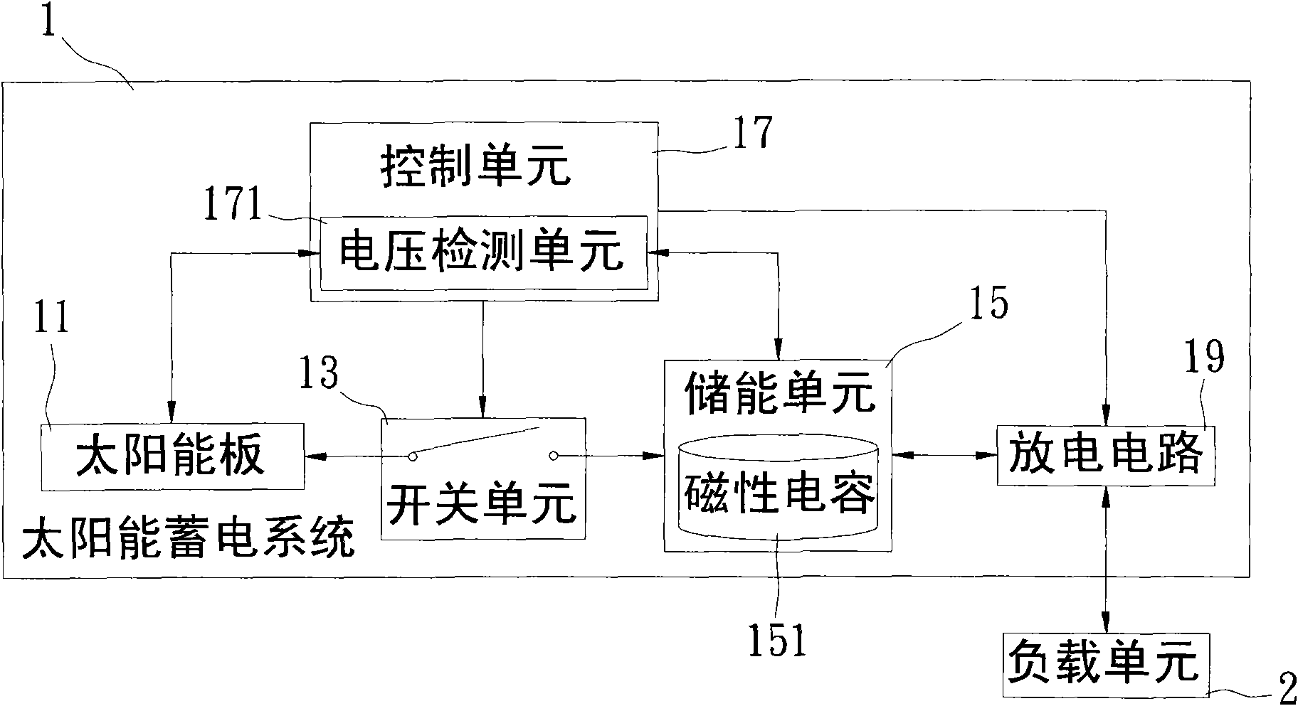 Solar energy power accumulating system