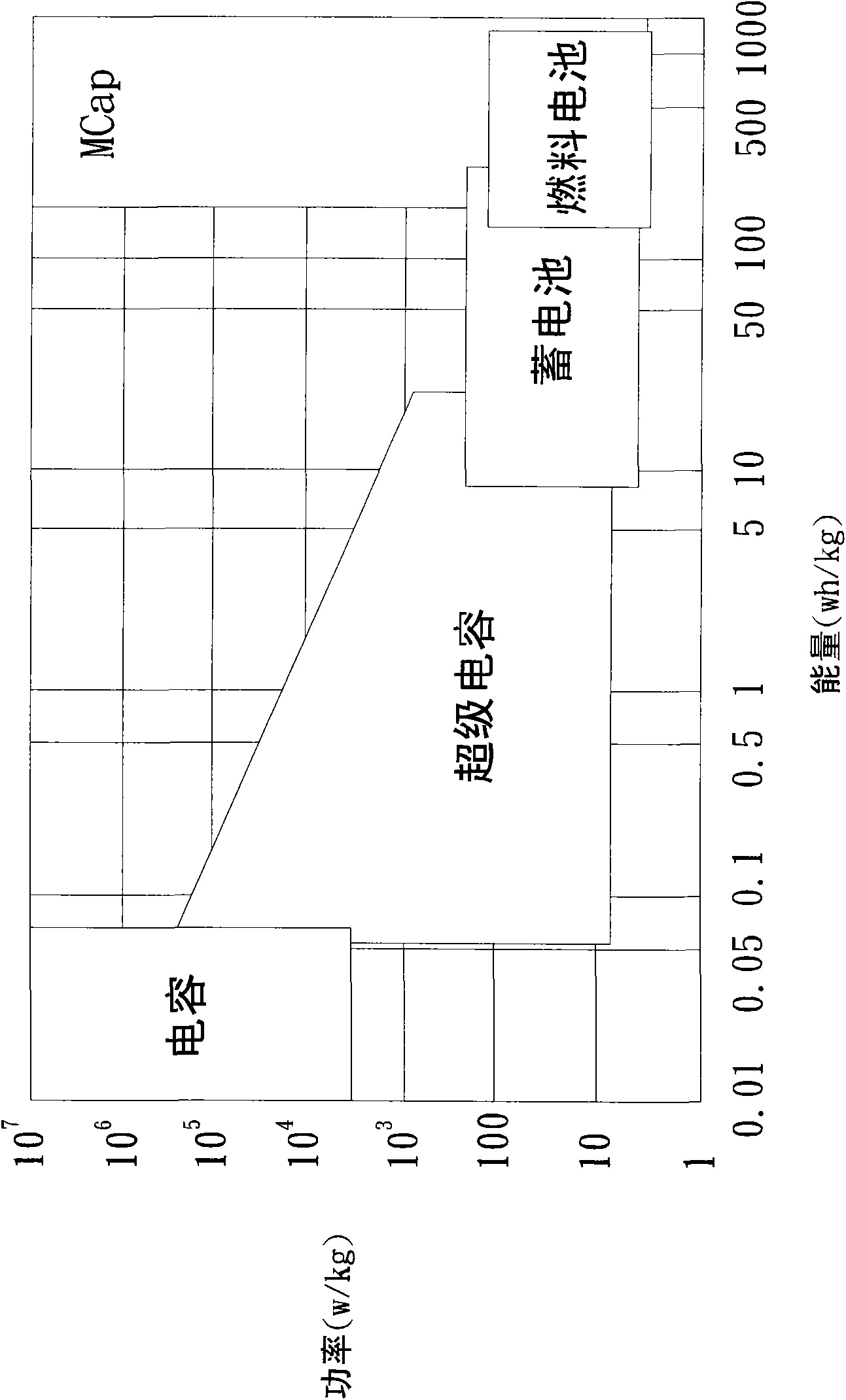 Solar energy power accumulating system