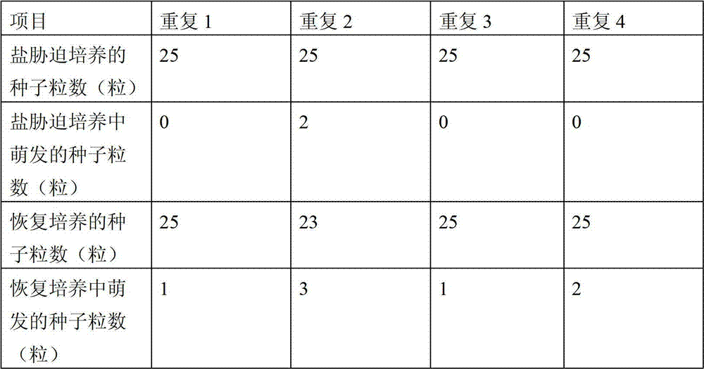 Method for promoting germination of cynomorium songaricum seed by sodium chloride and GR24