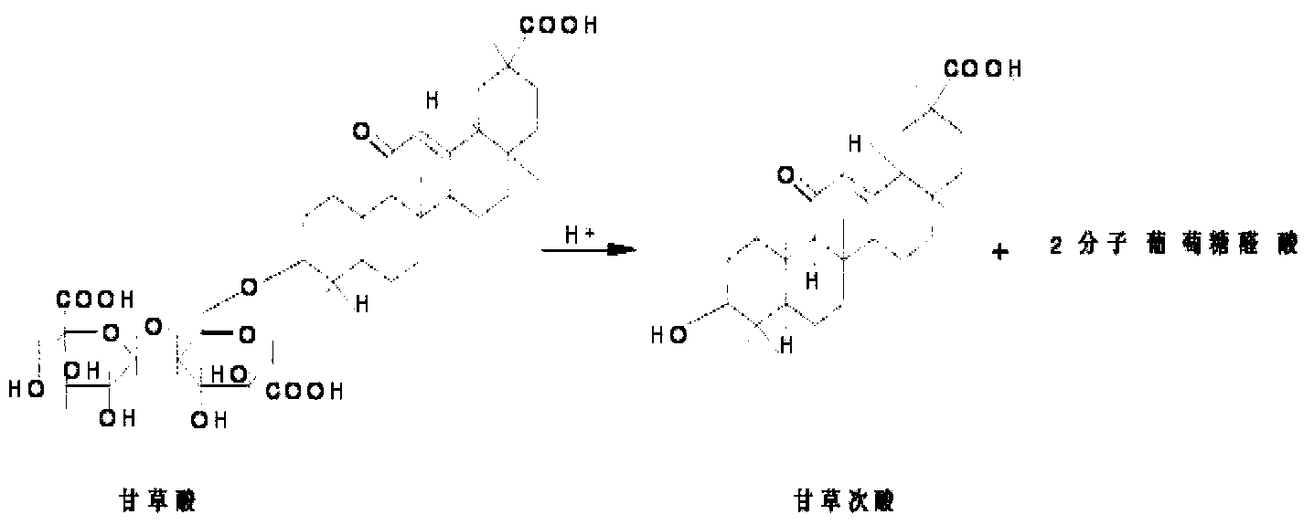 Method for producing glycyrrhetinic acid through microbial fermentation transformation