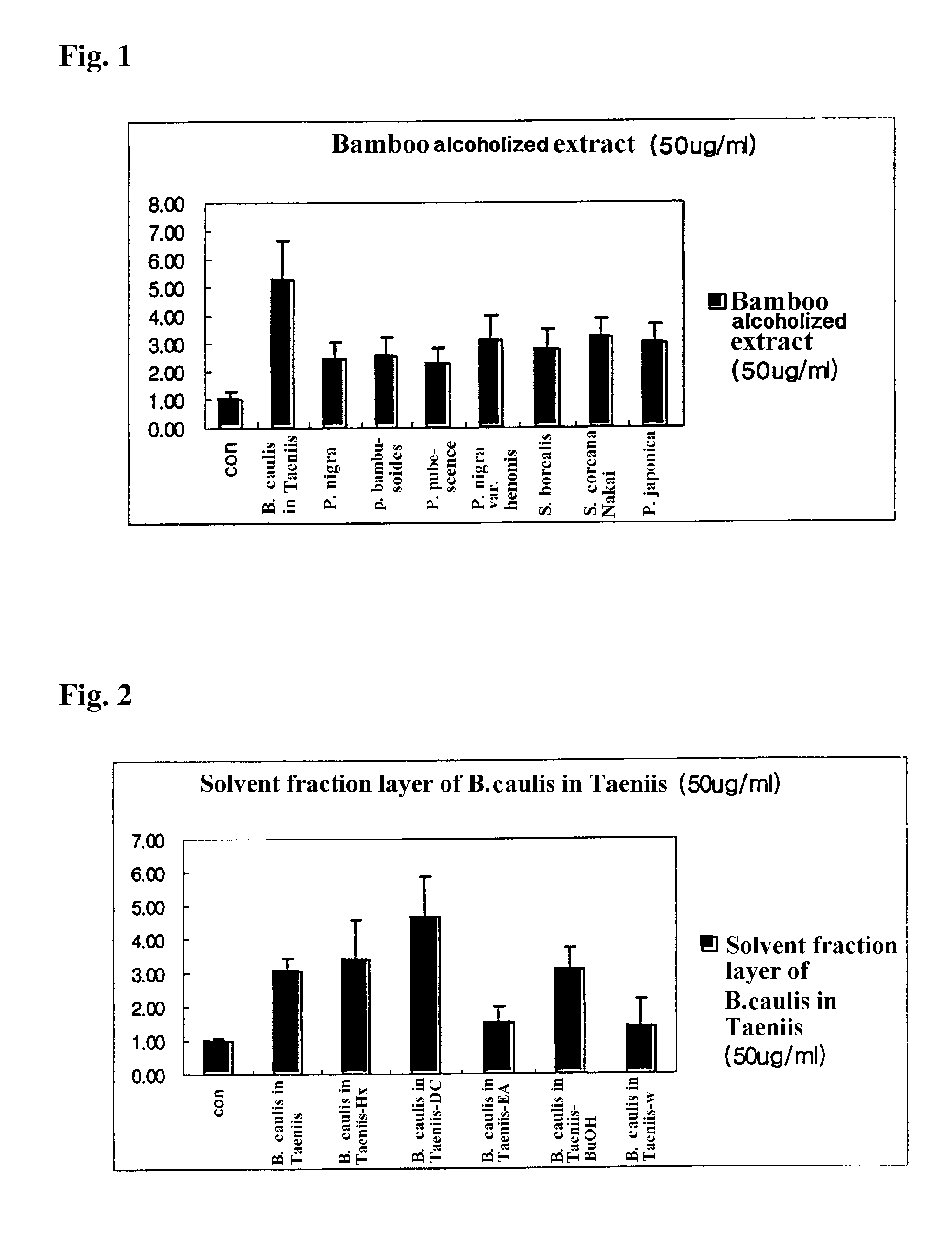 Composition Comprising Bamboo Extract for Androgen Agonist