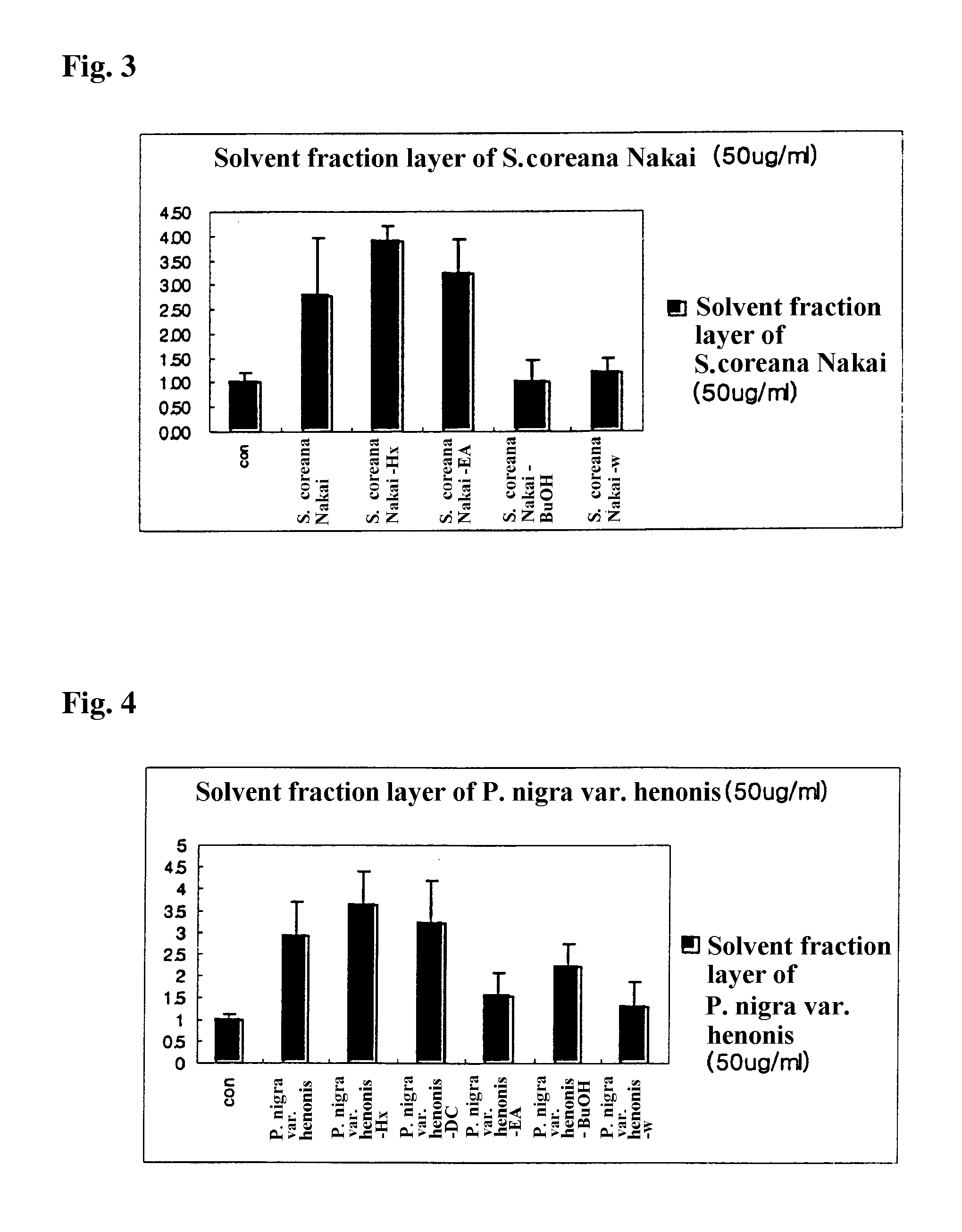 Composition Comprising Bamboo Extract for Androgen Agonist