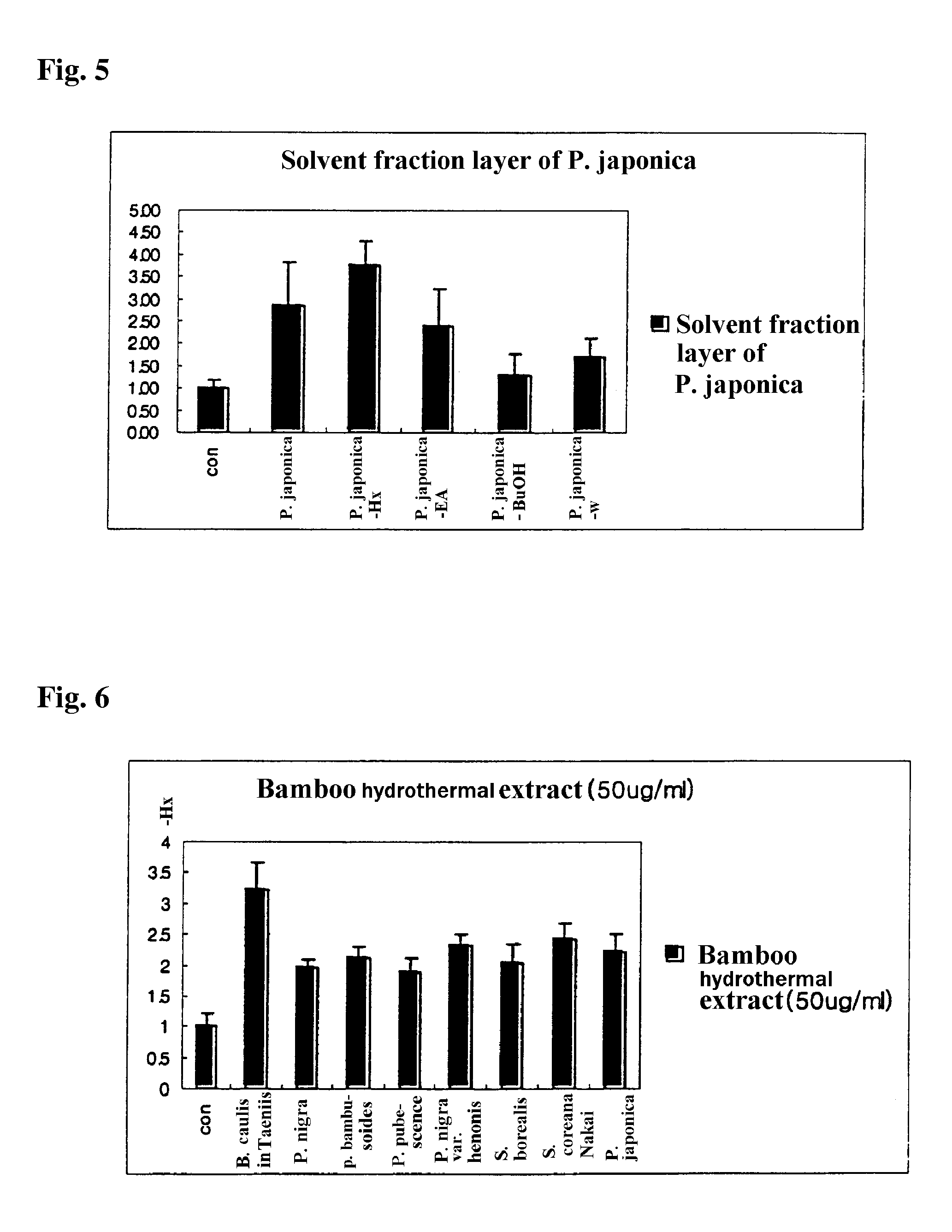 Composition Comprising Bamboo Extract for Androgen Agonist