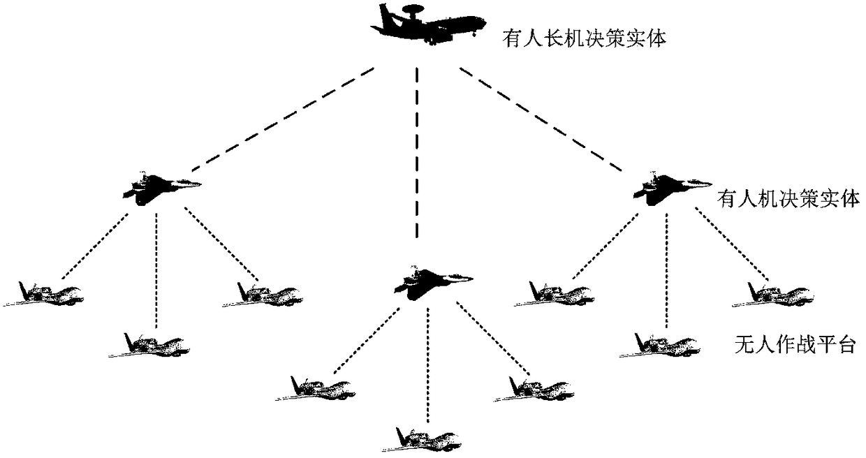 Resource scheduling method for mixed formation of manned aerial vehicles and unmanned aerial vehicles