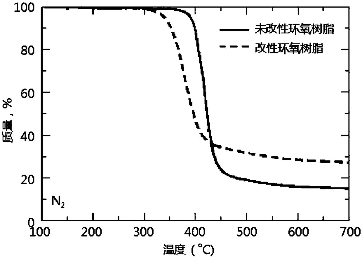 Phenyl phosphine diamide derivative as well as synthesis method and application thereof