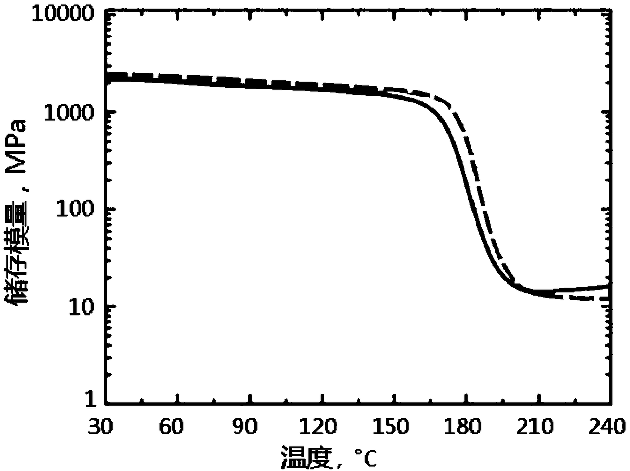 Phenyl phosphine diamide derivative as well as synthesis method and application thereof