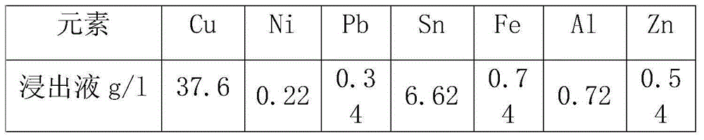 Resourceful comprehensive utilization method of waste printed circuit boards