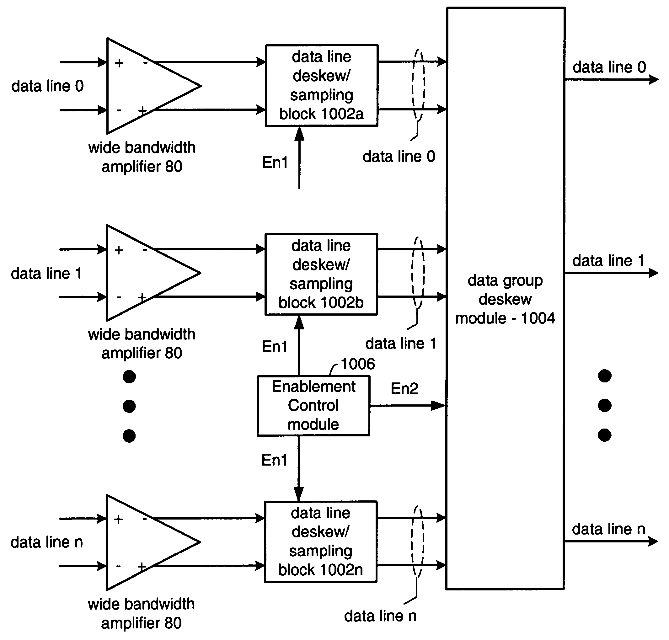 Hypertransport/SPI-4 interface supporting configurable deskewing