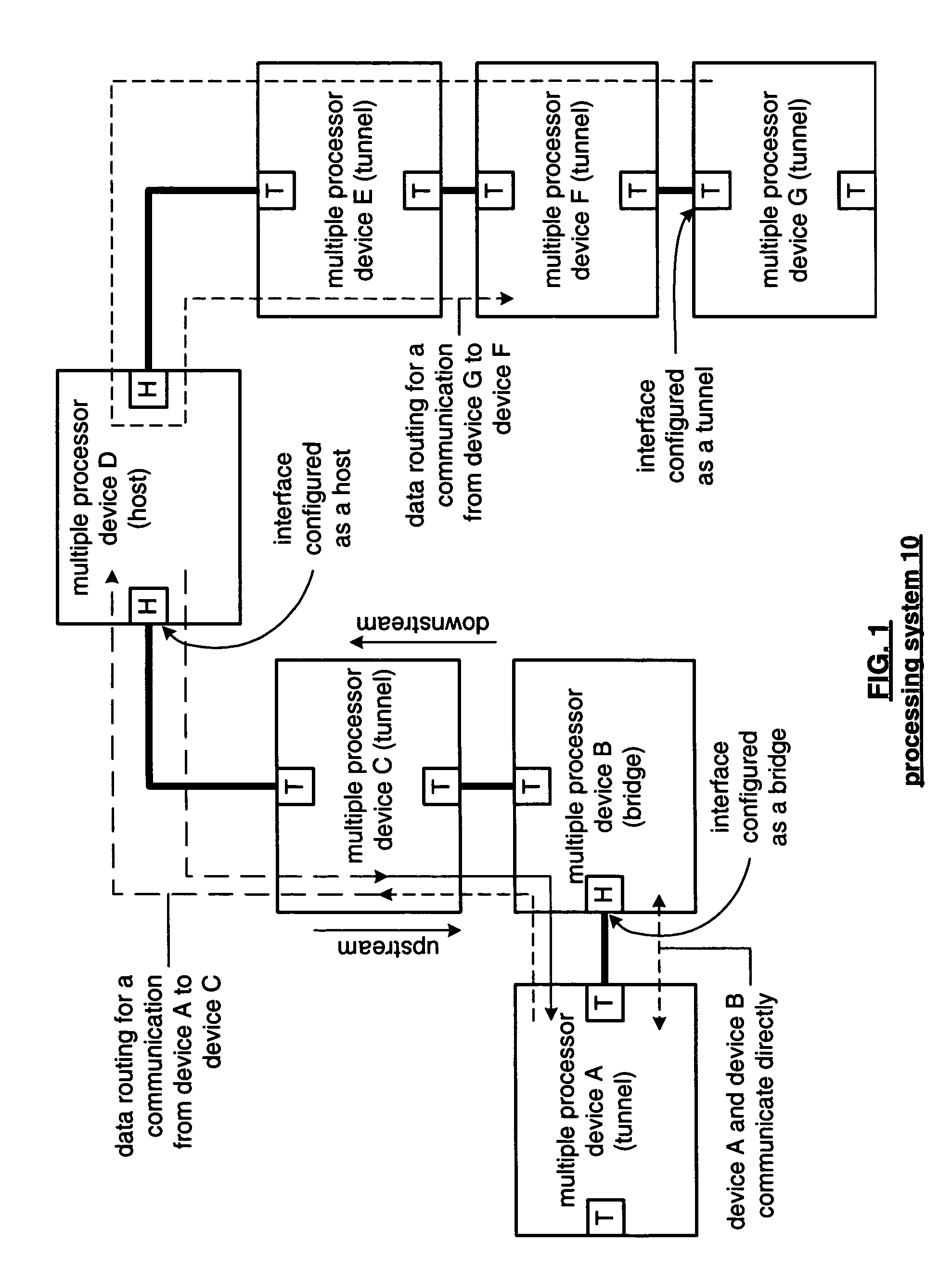 Hypertransport/SPI-4 interface supporting configurable deskewing