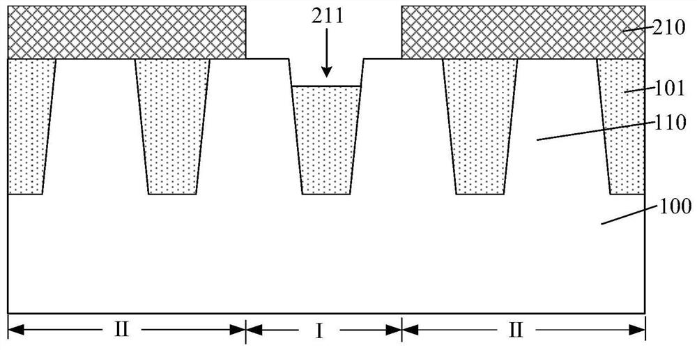 Fabrication method of semiconductor structure