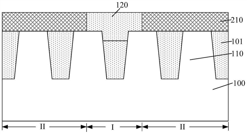 Fabrication method of semiconductor structure