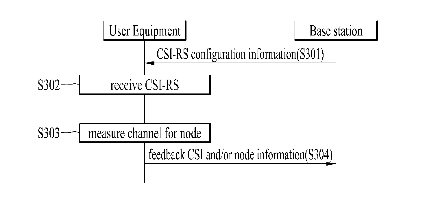 Method for transmitting and method for receiving a channel state information reference signal in a distributed multi-node system