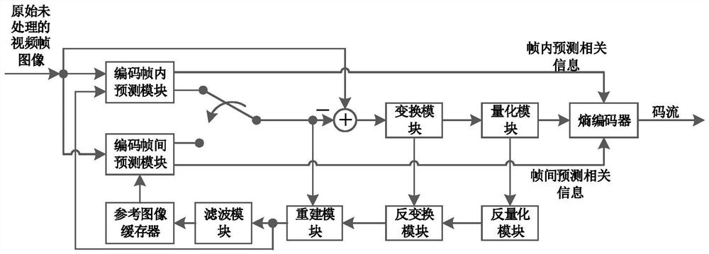 Method and device for processing video frame data