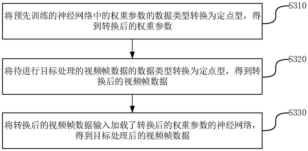 Method and device for processing video frame data