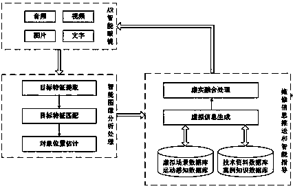 A civil aviation aircraft fault remote transmission and intelligent analysis support system