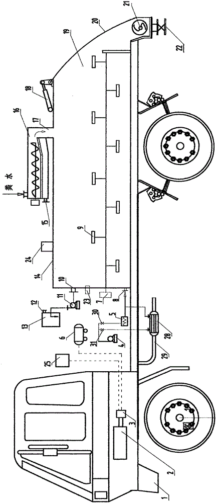 Method for solid-liquid separation of liquid manure and fertilizer making with manures and special vehicle