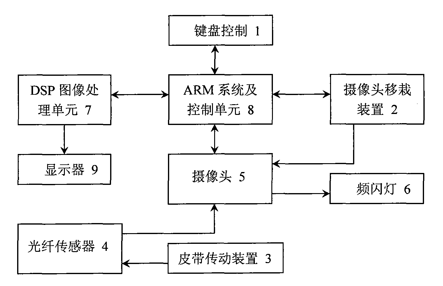 Embedded machine vision printing quality intelligent detecting system