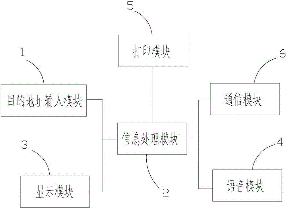 Subway station exit guide method and system