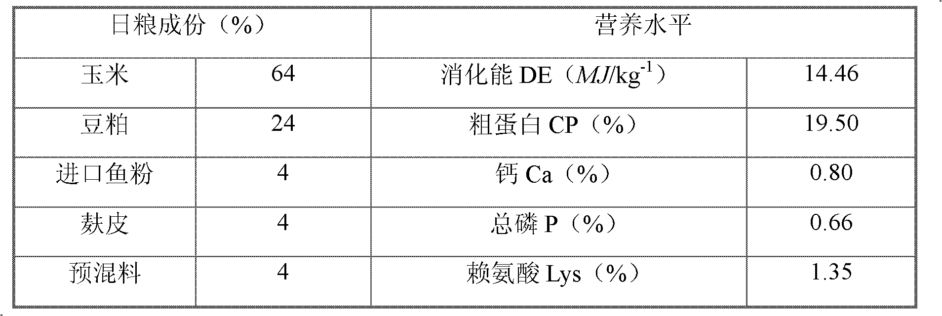 Composite interferon inducer for pigs