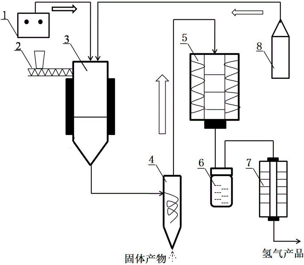 Biomass pyrolysis-reforming hydrogen production method