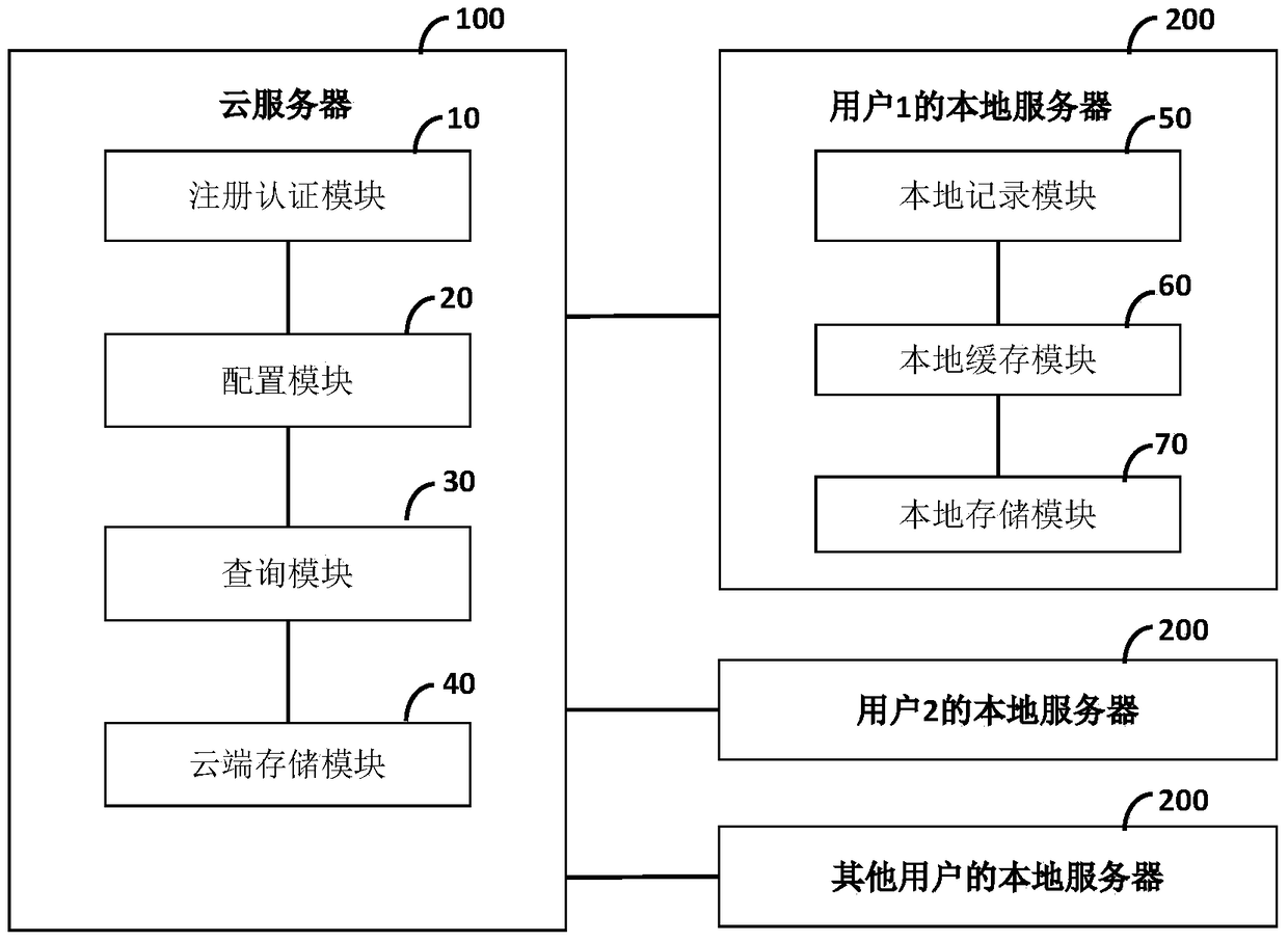 Method and system for recording ip multimedia communication flow based on cloud service