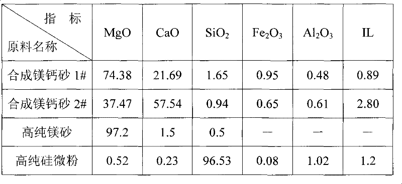 Magnesium calcium RH varnished tube hot spray repair material for smelting silicon steel and formulating method thereof