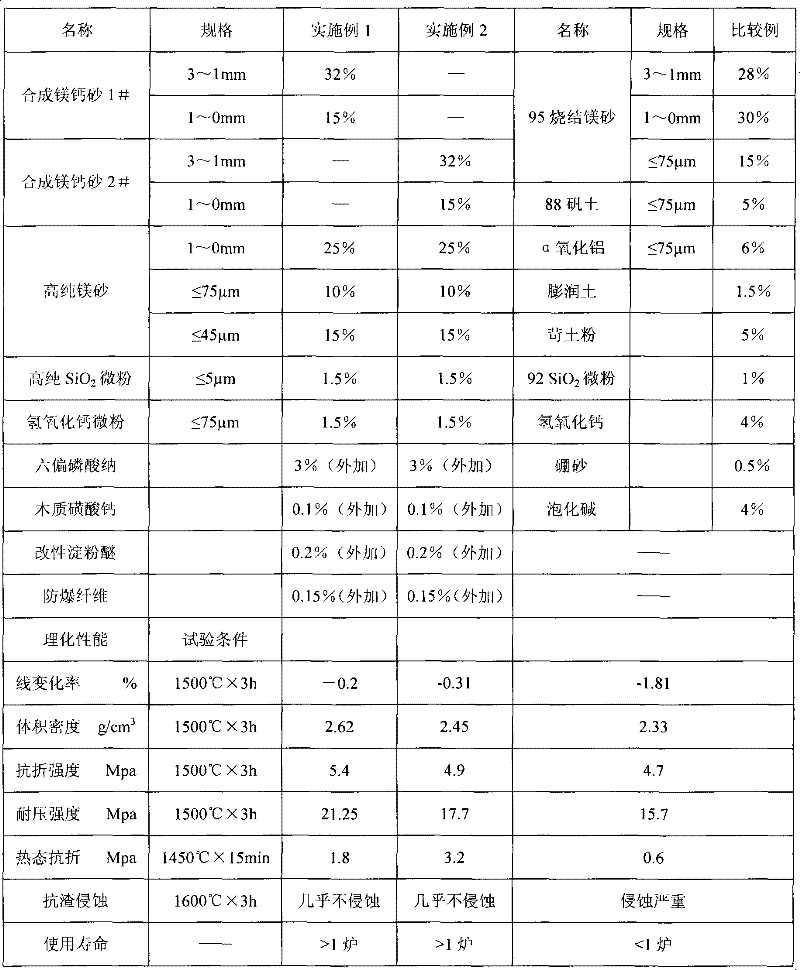 Magnesium calcium RH varnished tube hot spray repair material for smelting silicon steel and formulating method thereof