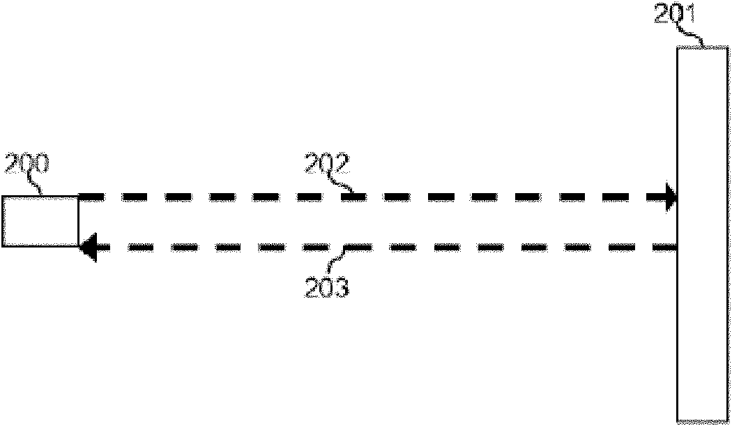 Sensor system for vehicle safety