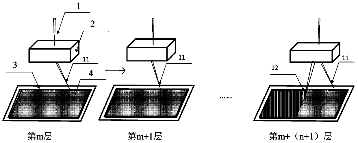 Additive manufacturing method