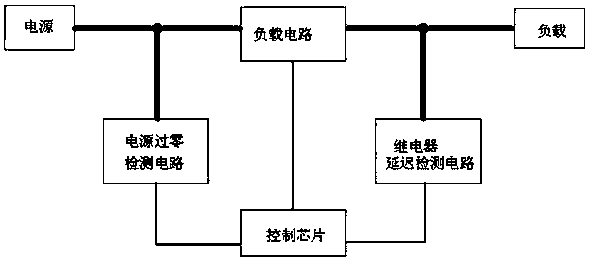 A low-disturbance food processing machine control method