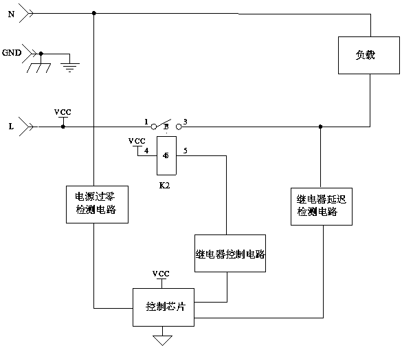 A low-disturbance food processing machine control method