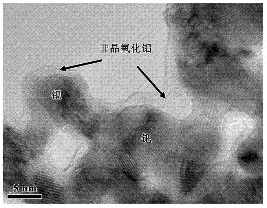 Alumina-coated palladium composite nanomaterial and preparation method thereof