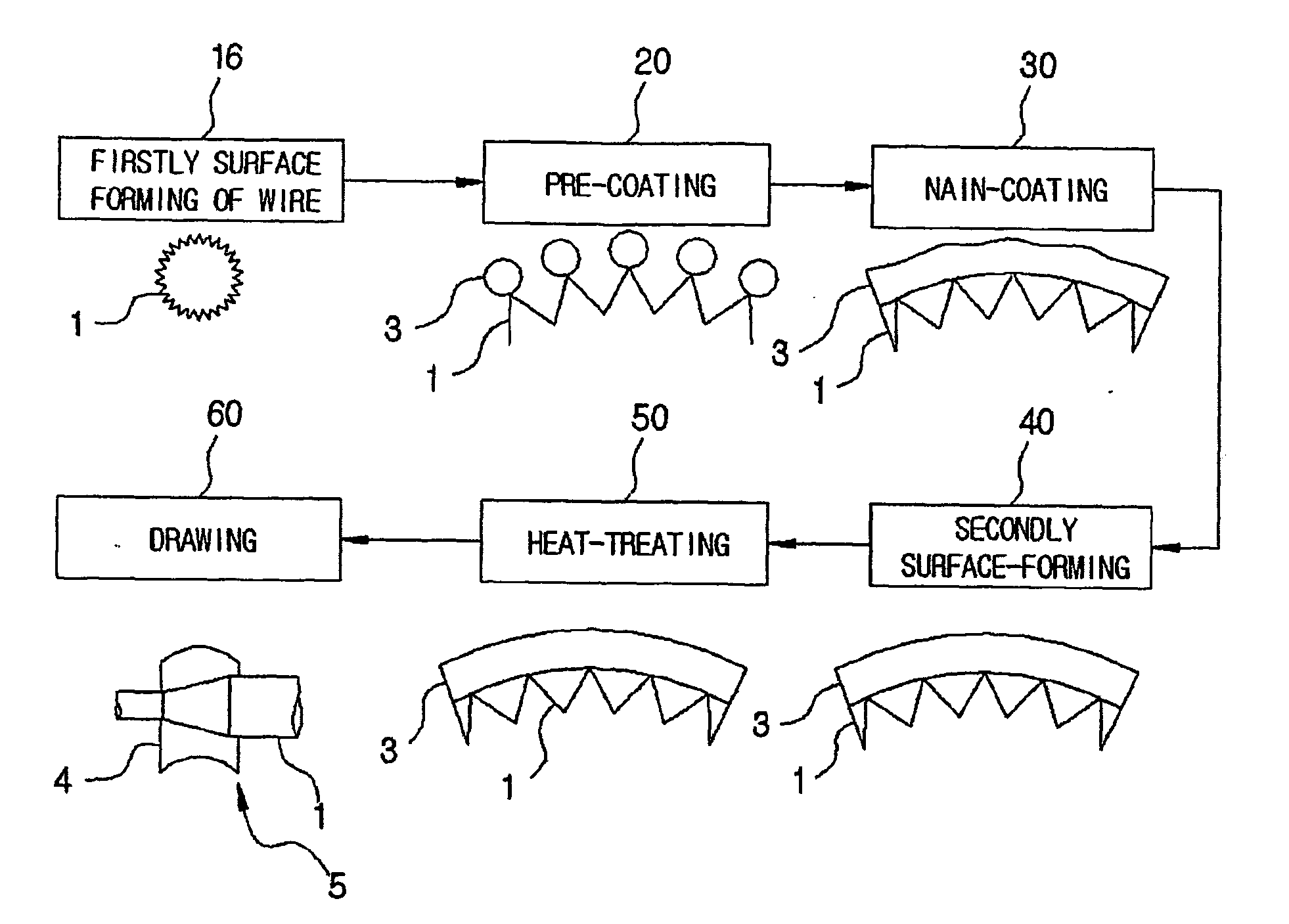 Method of manufacturing zinc-coated electrode wire for electric discharge processors using hot dip galvanizing process