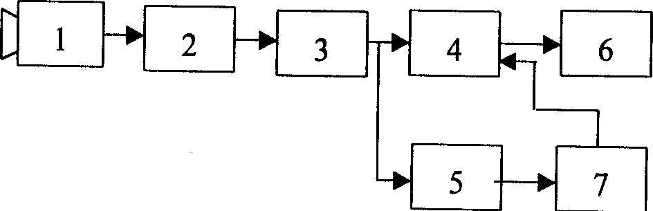 Chinese medicine tongue image computer cutting based on sample strip Snakes model