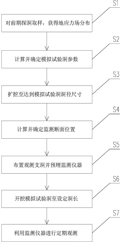 In-situ test method and structure for deeply-buried soft-rock tunnel