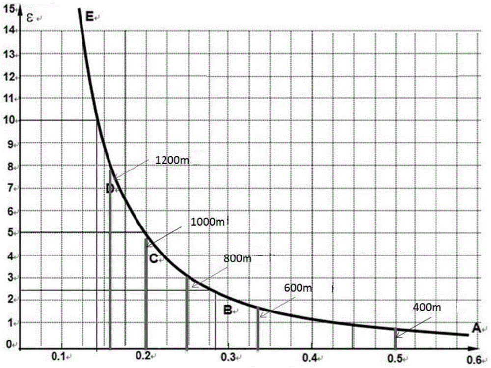 In-situ test method and structure for deeply-buried soft-rock tunnel