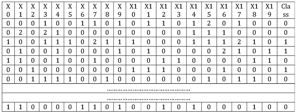 Genetic locus excavation method based on multi-target ant colony optimization algorithm