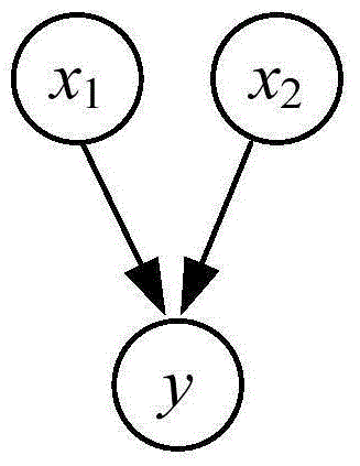 Genetic locus excavation method based on multi-target ant colony optimization algorithm