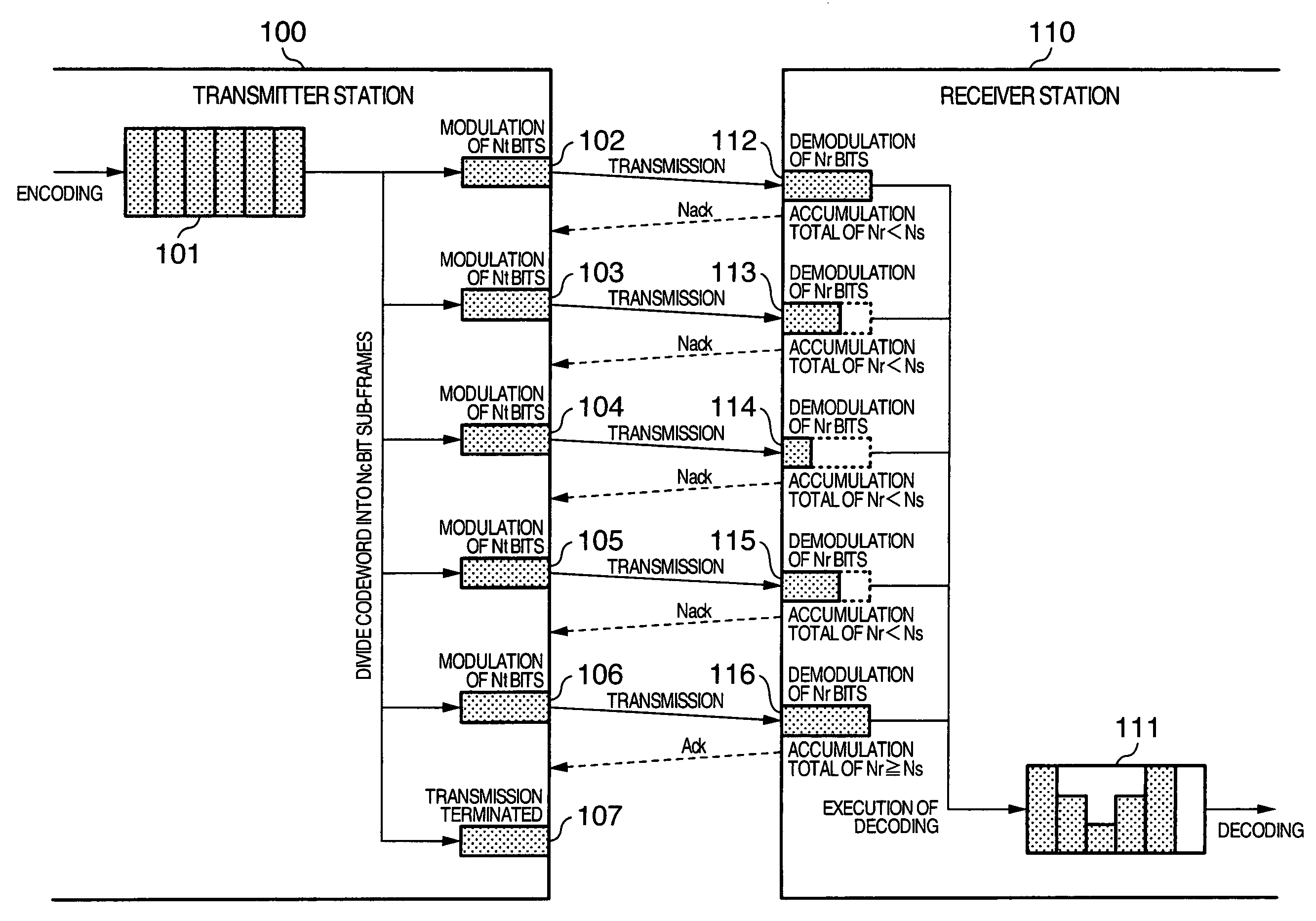 Adaptive modulation method and coding rate control method