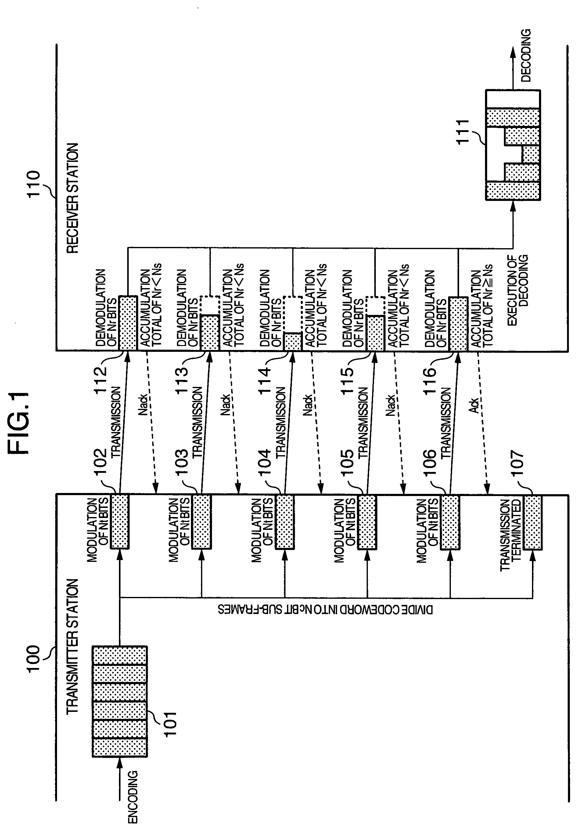 Adaptive modulation method and coding rate control method