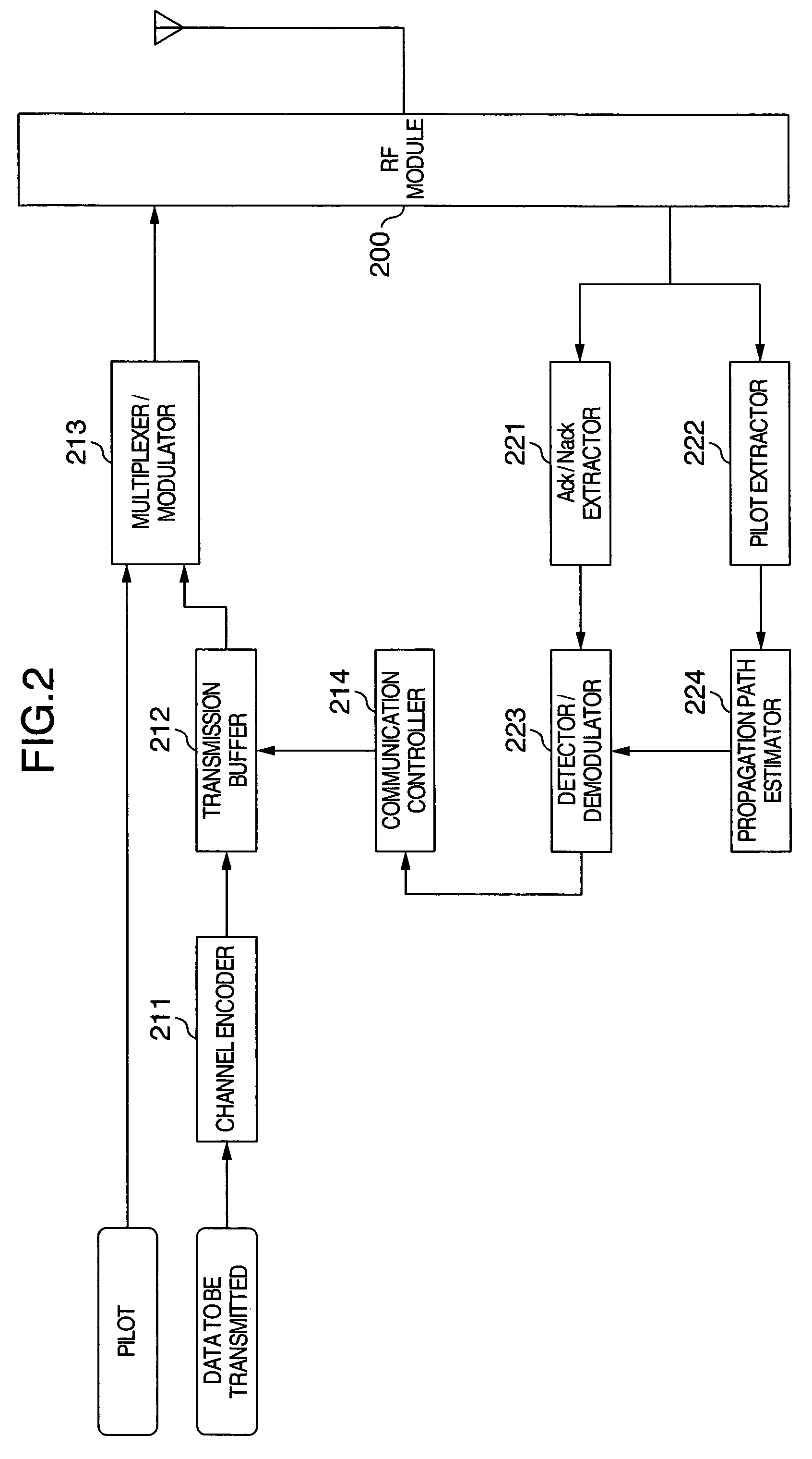 Adaptive modulation method and coding rate control method