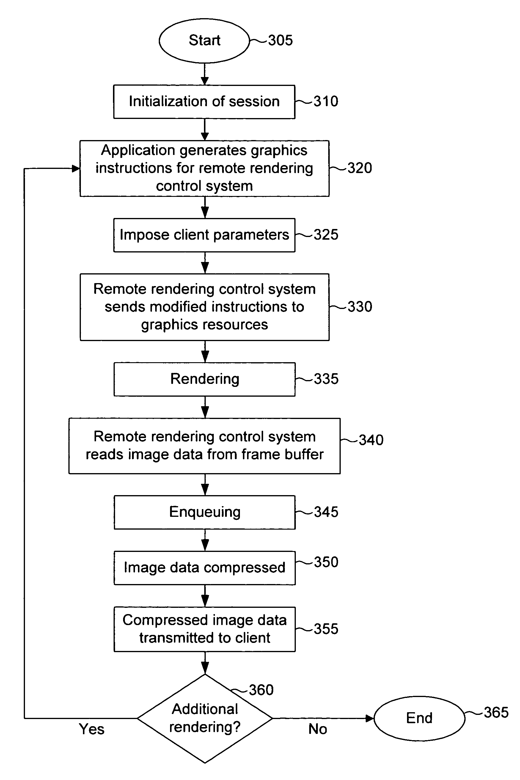 System method and computer program product for remote graphics processing