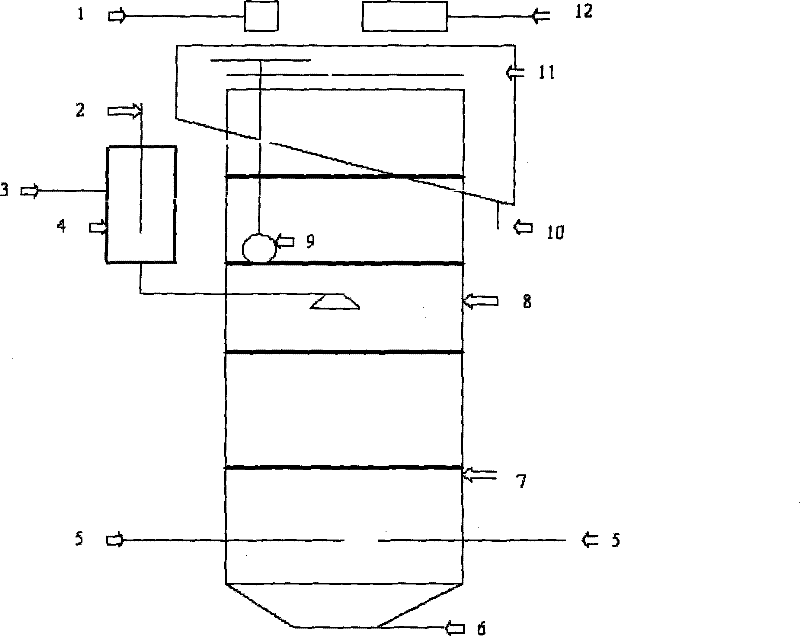 Flotation column pulp quadric mineralising method