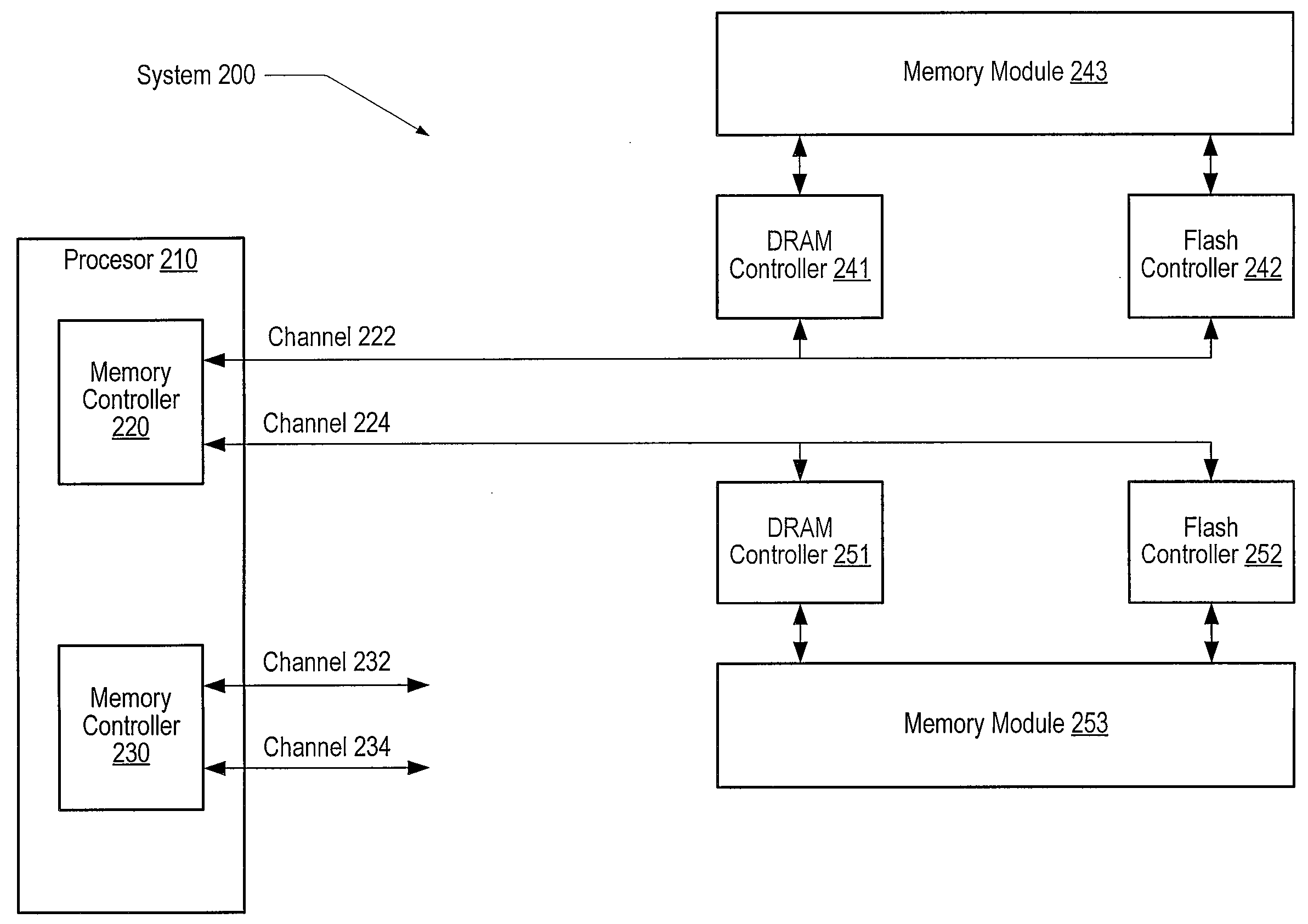 Cache coherent support for flash in a memory hierarchy