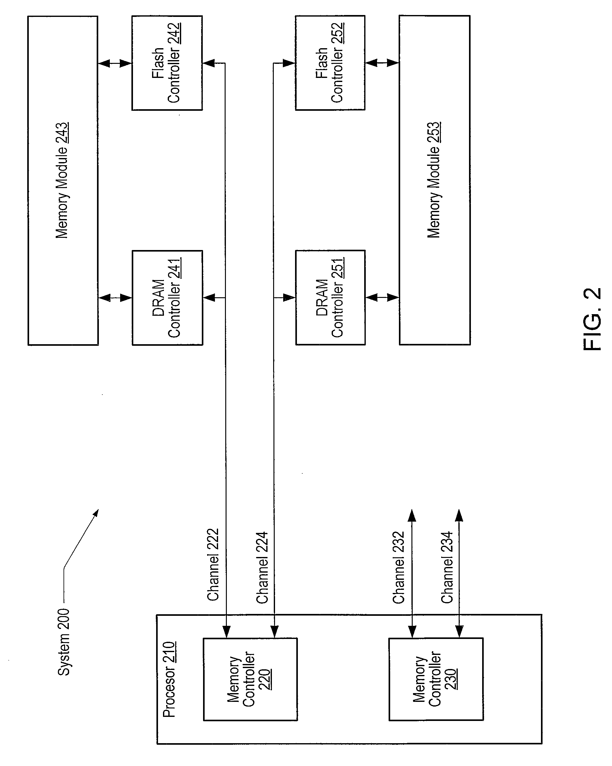 Cache coherent support for flash in a memory hierarchy