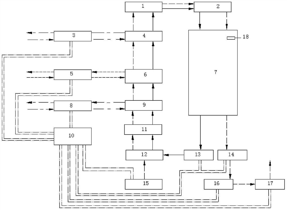 Environment control system for special cabin