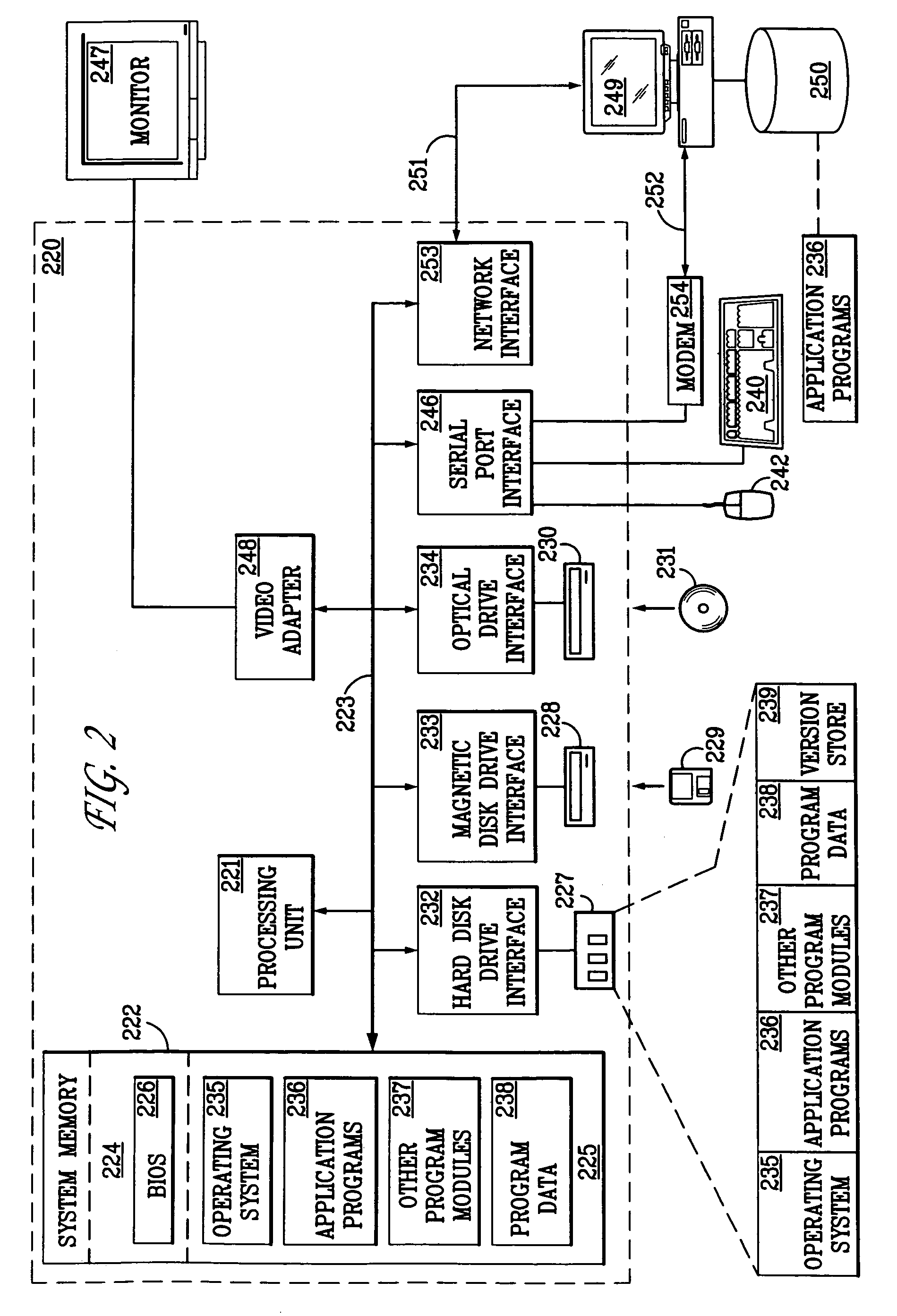 Project-based configuration management method and apparatus